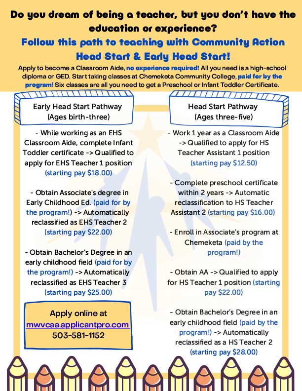 Community Action Head Start Programs Marion and Polk Counties