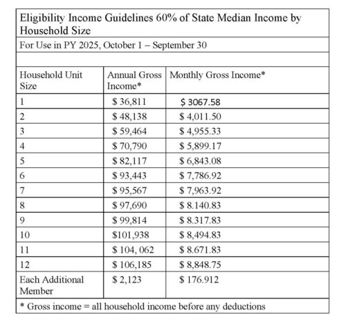 PY25 Income guidelines 8 28 24 (1)