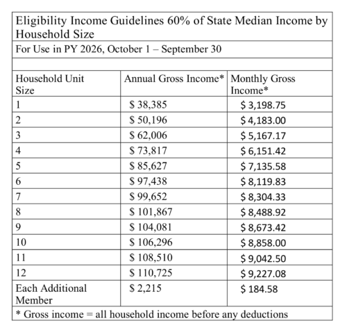PY26 Income guidelines 08 27 2025 docx 1
